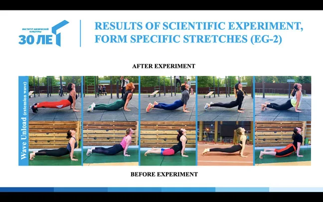 Before and after photos of five subjects performing Wave Unload